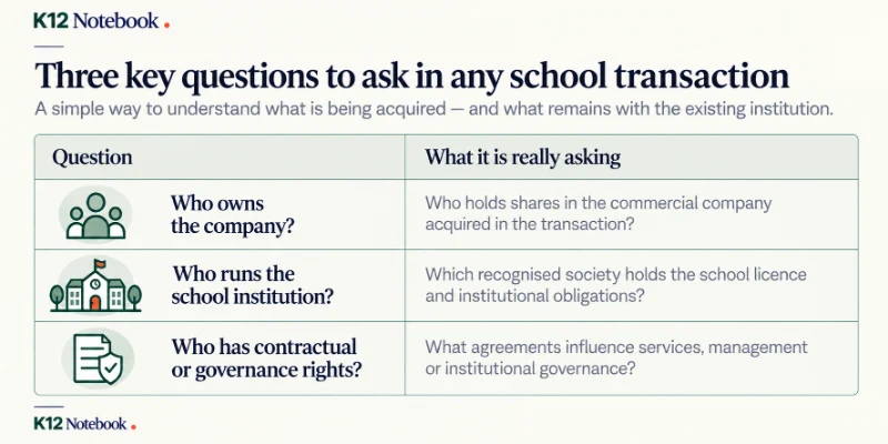 3 key questions